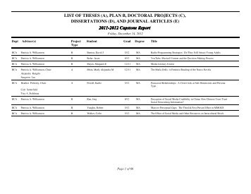 Capstone Report - Central Michigan University