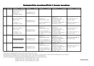 STUNDENPLAN OJ SS 2012 - 6. SEMESTER JOURN.