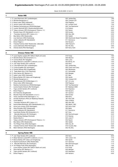 Ergebnisübersicht: Nienhagen,PLS vom 02 ... - PSG-Nienhagen