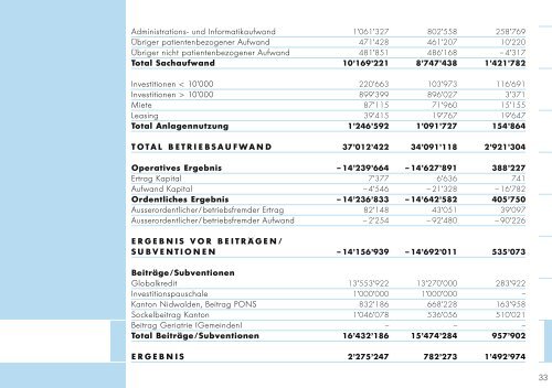 pdf-Dokument - Kantonsspital Obwalden, Sarnen