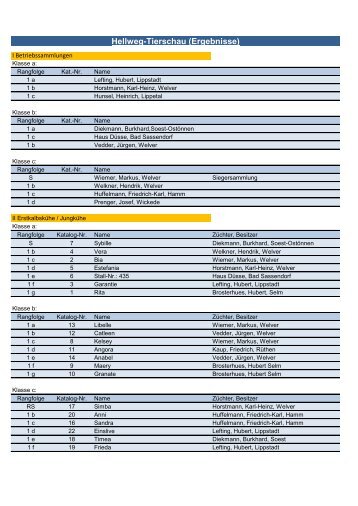 PDF Download: Bewertungstabelle Hellweg-Tierschau