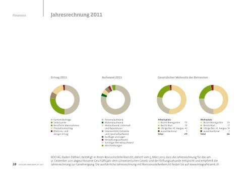 Jahresbericht 2011 - Integra Freiamt