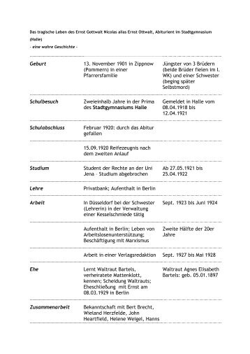tabell lebenslauf ... .pdf