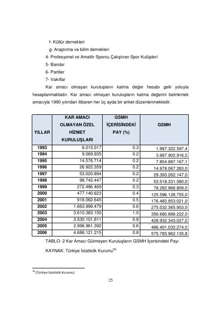 DERNEKLERİN ÜLKE EKONOMİSİNDEKİ YERİ VE ÖNEMİ