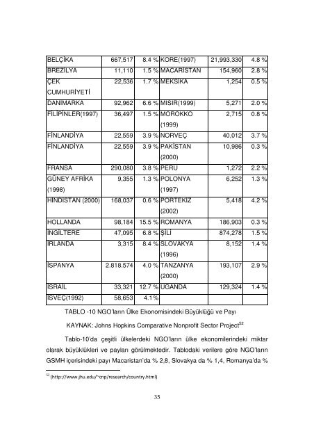 DERNEKLERİN ÜLKE EKONOMİSİNDEKİ YERİ VE ÖNEMİ