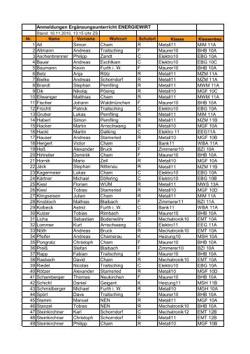 Anmeldungen Ergänzungsunterricht ENERGIEWIRT 1 Alt Simon ...