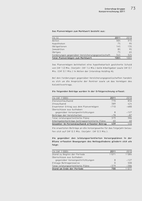 Download PDF - Intershop Holding AG