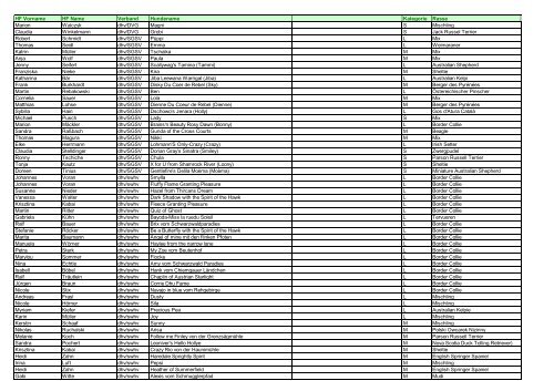 Starterliste dhv - DM 2012 - des HSVRM