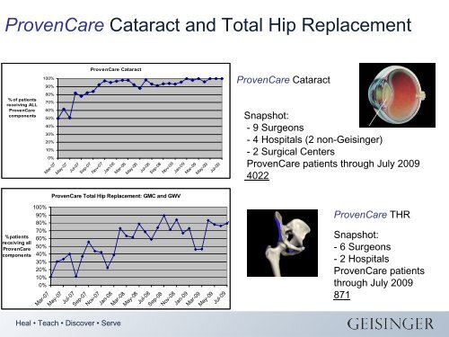 The Geisinger ProvenCare Experience