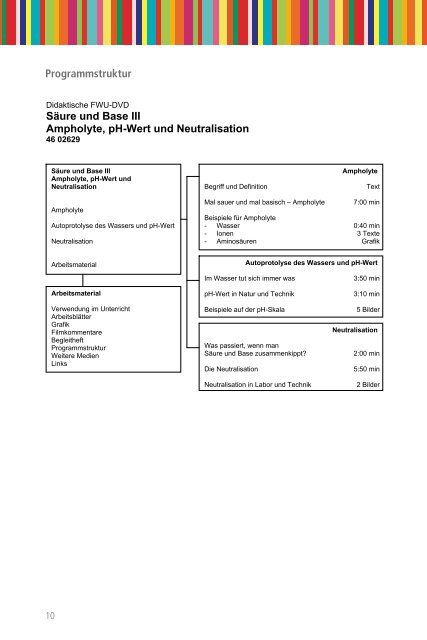 Säure und Base III Ampholyte, pH-Wert und Neutralisation - FWU