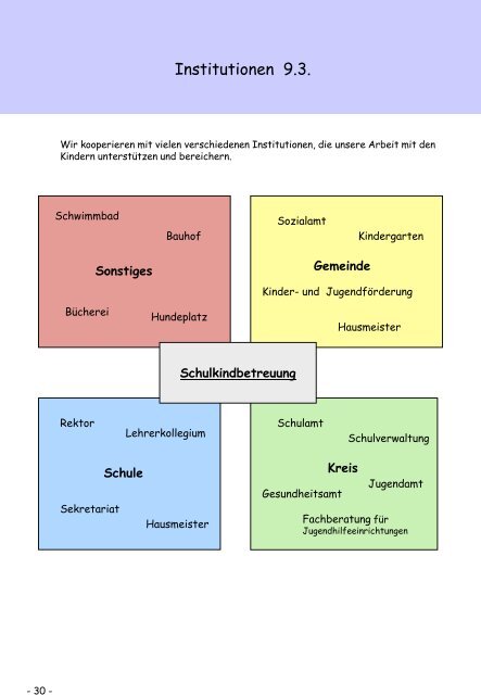 Konzeption Schulkindbetreuung - Kinder in Trebur