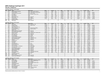 KMD Challenge Copehagen 2011 Results ... - Challenge Family