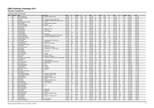 KMD Challenge Copehagen 2011 Results ... - Challenge Family