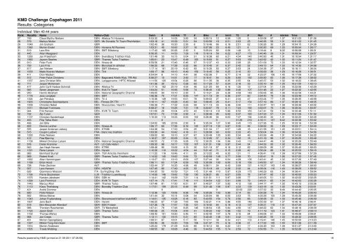 KMD Challenge Copehagen 2011 Results ... - Challenge Family