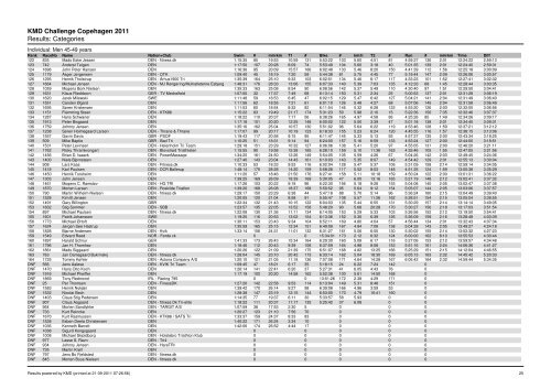 KMD Challenge Copehagen 2011 Results ... - Challenge Family