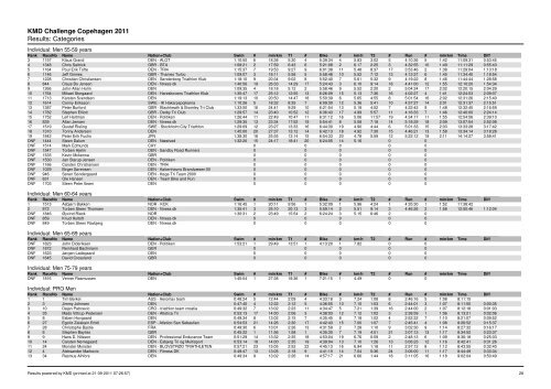KMD Challenge Copehagen 2011 Results ... - Challenge Family