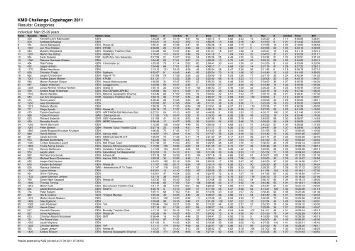 KMD Challenge Copehagen 2011 Results ... - Challenge Family