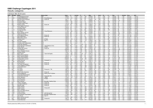 KMD Challenge Copehagen 2011 Results ... - Challenge Family