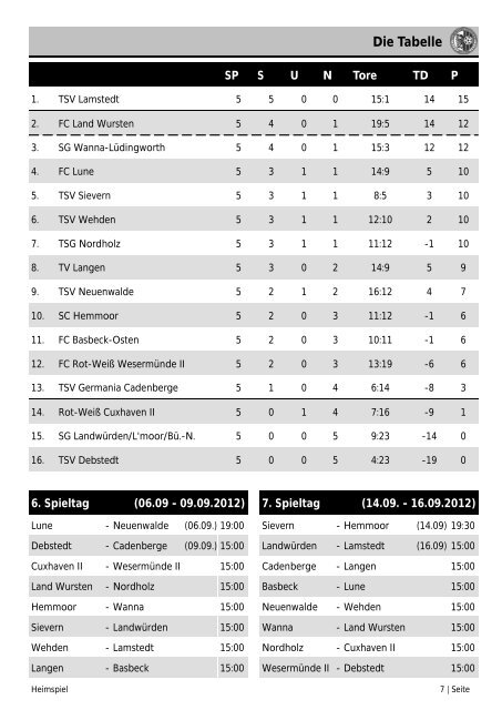 Vorschau - FC Land Wursten