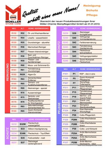 Download - Moeller Chemie