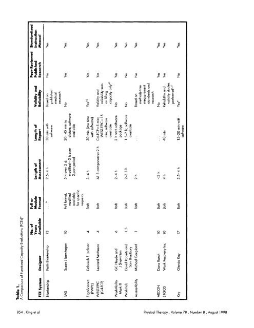 A Critical Review of Functional Capacity ... - Physical Therapy