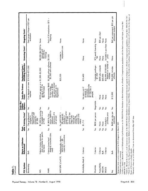 A Critical Review of Functional Capacity ... - Physical Therapy