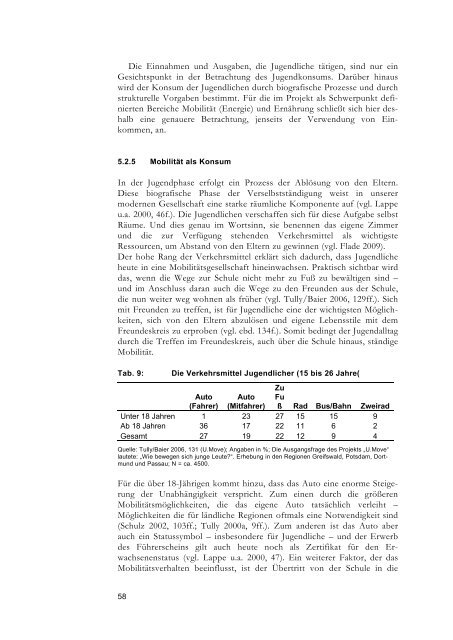 Konsum und Umwelt im Jugendalter - Schulden