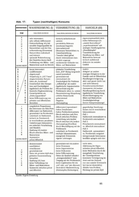 Konsum und Umwelt im Jugendalter - Schulden