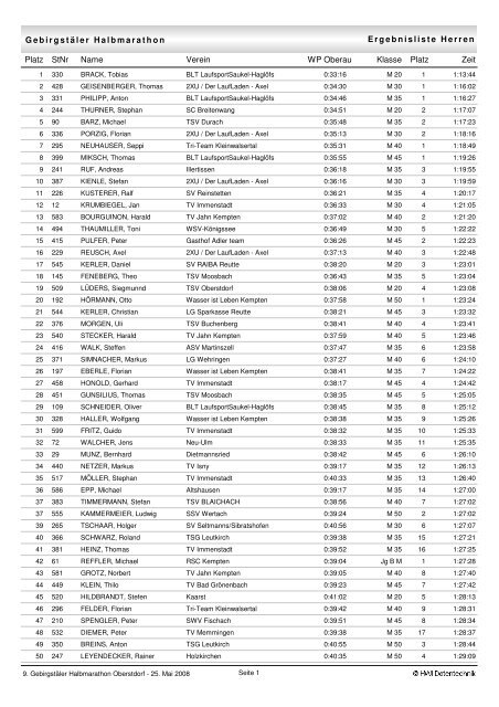 Ergebnisliste Herren Gebirgstäler Halbmarathon Platz StNr Verein ...