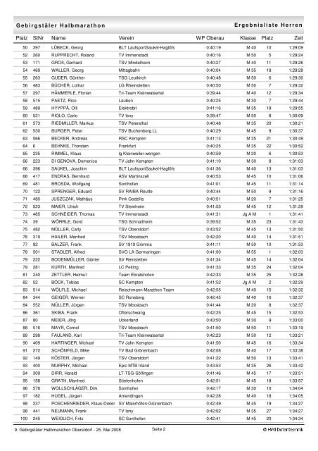 Ergebnisliste Herren Gebirgstäler Halbmarathon Platz StNr Verein ...