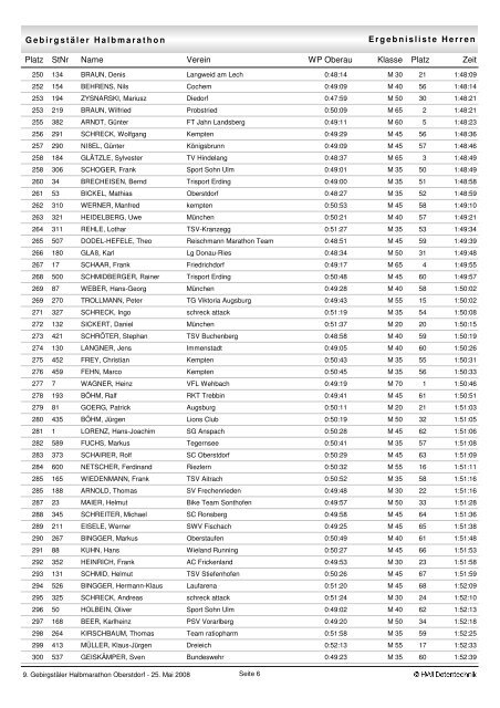 Ergebnisliste Herren Gebirgstäler Halbmarathon Platz StNr Verein ...