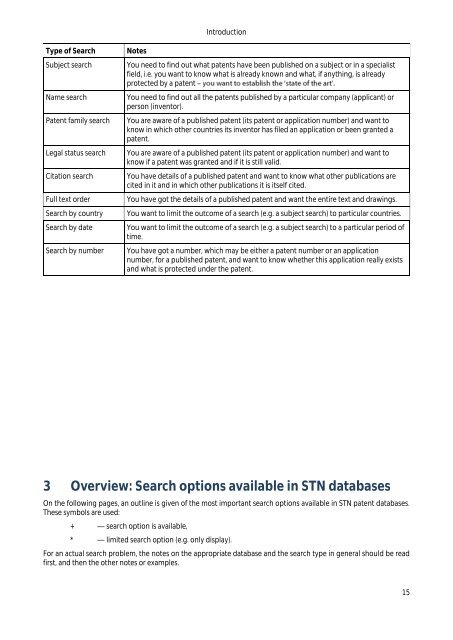 Guide to STN Patent Databases – Basic Version - Paton - TU Ilmenau