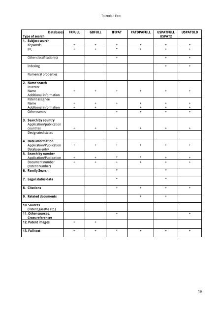 Guide to STN Patent Databases – Basic Version - Paton - TU Ilmenau