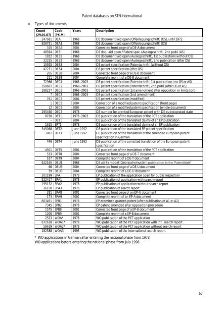 Guide to STN Patent Databases – Basic Version - Paton - TU Ilmenau