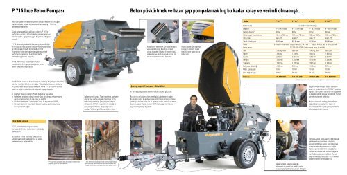 P 715 İnce Beton Pompası Beton püskürtmek ve - Putzmeister ...