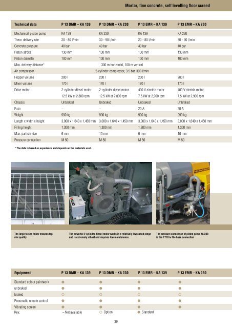 Catalogue 2012/2013 - Putzmeister MÃ¶rtelmaschinen GmbH