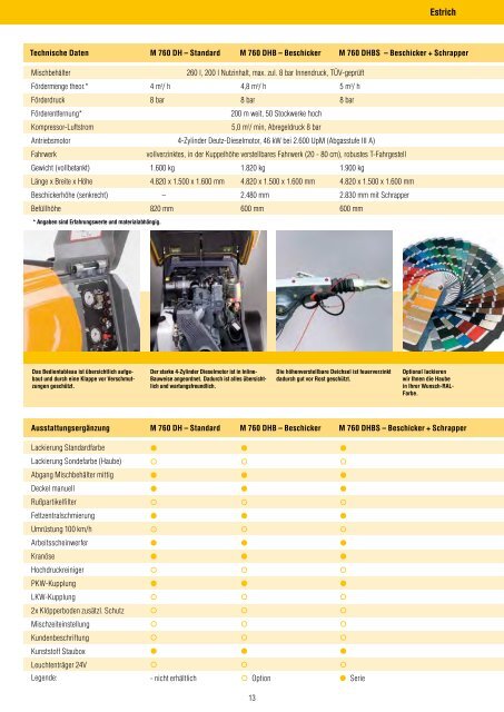 Katalog 2012/2013 - Putzmeister MÃ¶rtelmaschinen