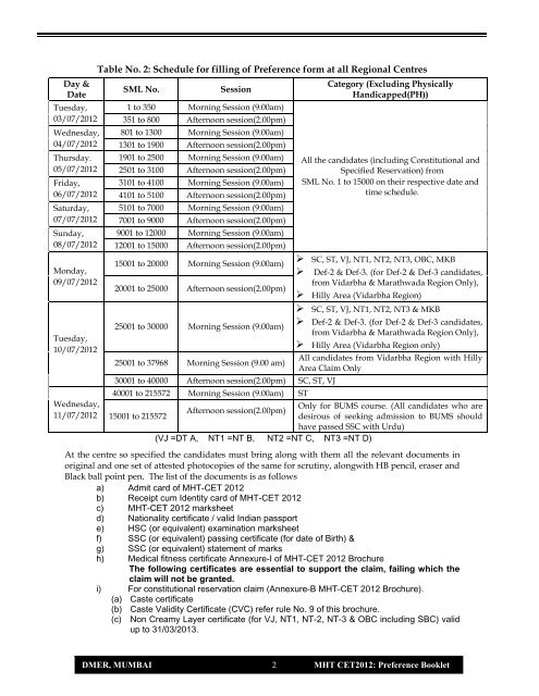 MHT-CET 2012 Preference Booklet - Directorate of Medical ...