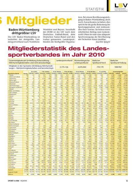 das Magazin des Sports in Baden-Württemberg - Badischer ...