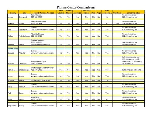 Fitness Center Comparisons - ALLIANT Health Plans