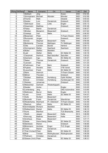 GRang AKRang Name Vorname Ort Verein AK ... - SC Melle 03 eV