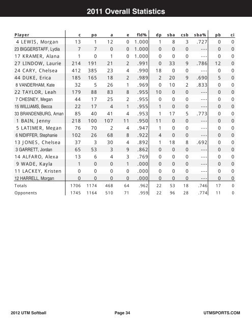 Media Guide - UTM Sports