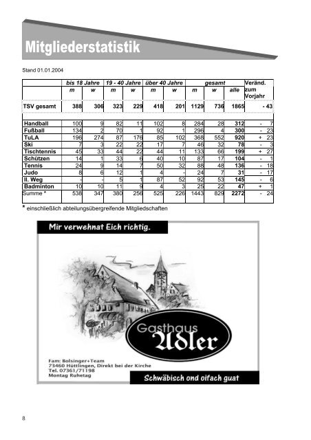 Jahresbericht 2003 - TSV Hüttlingen 1892 eV