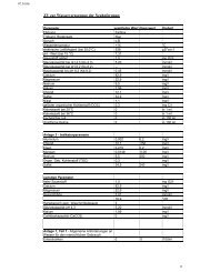 Wasserproben_ZV Neuhofgruppe.pdf