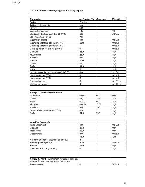 Wasserproben_ZV Neuhofgruppe.pdf