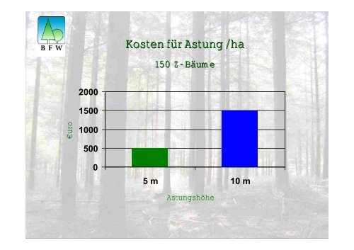 Waldbau mit Douglasie - BFW