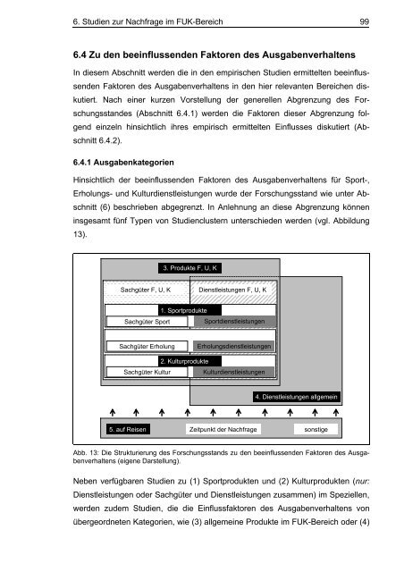 Die Dienstleistungsnachfrage im Freizeitsektor - eSport