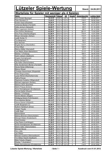 Lützeler Spiele-Wertung