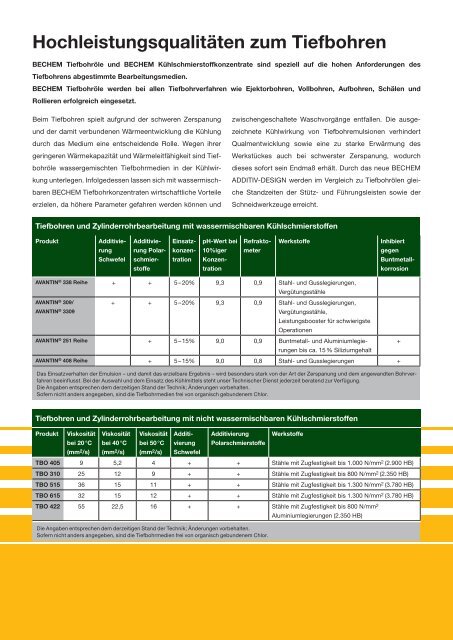 Hochleistungsqualitäten zum Tiefbohren - Carl Bechem GmbH