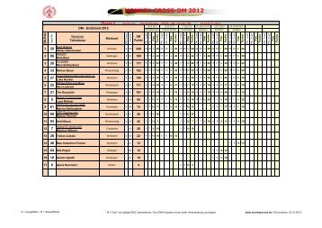 DM - Endstand